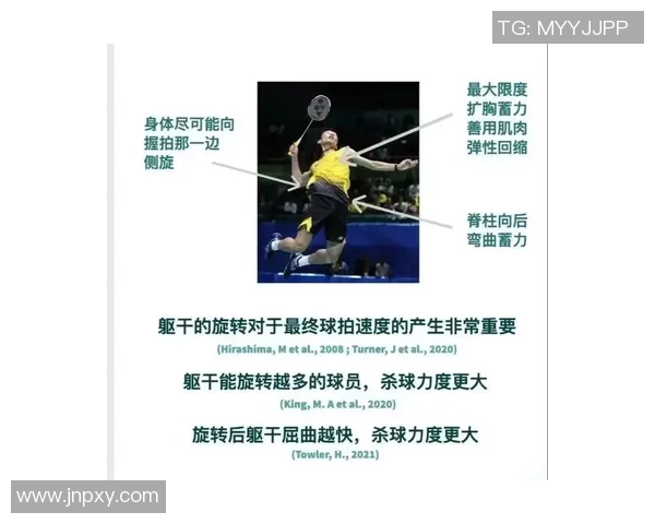 科学羽毛球训练的状态提升方法与技巧解析