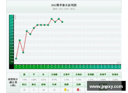 北京国安连胜中超，积分榜独占鳌头，全队士气高涨