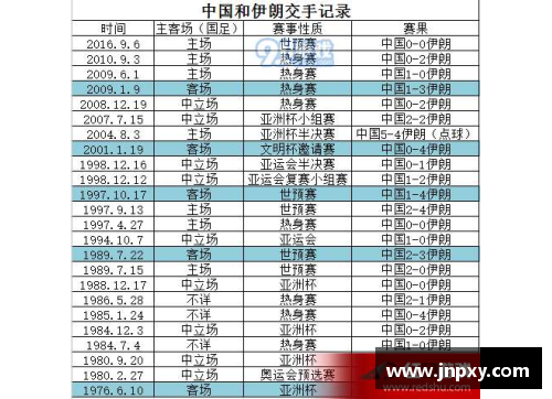 网信彩票伊朗国家足球队全体球员名单及其表现汇总 - 副本