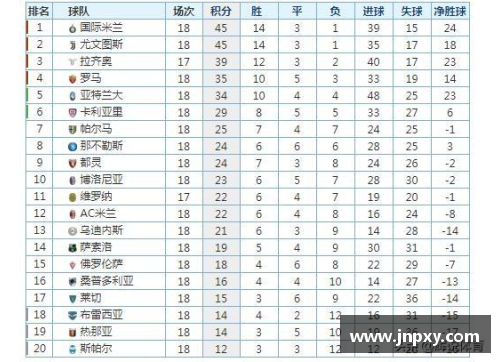 网信彩票AC米兰主场战胜国际米兰，继续领跑意甲积分榜，伊布神勇破门再次证明老将魅力