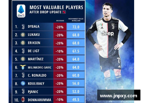 网信彩票里尔球员身价：市场飙升，影响法甲转会格局