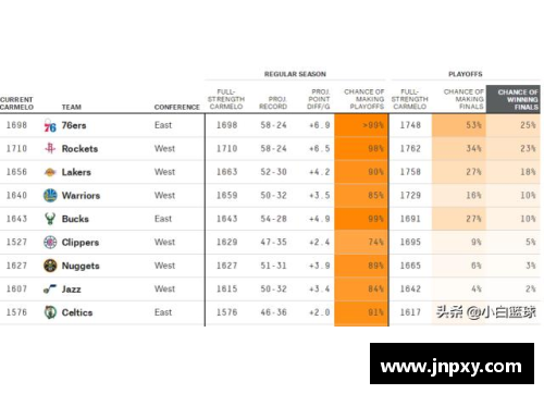 网信彩票NBA球队战绩大揭秘：历年数据分析与关键趋势解读 - 副本